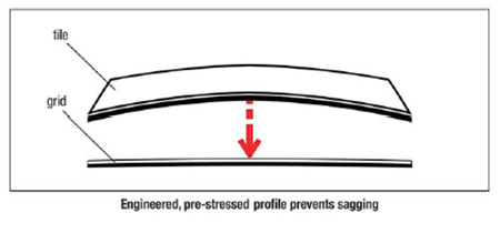 Pre-stressed panel diagram